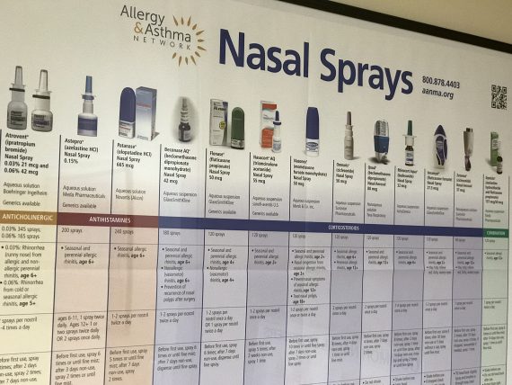 nasal sprays chart