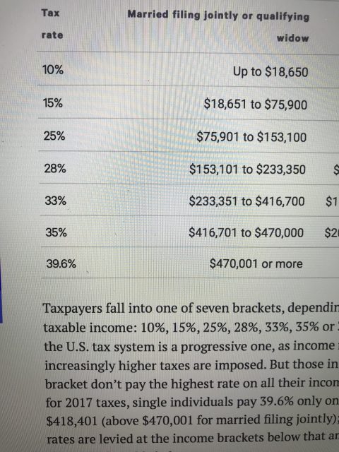 2018 us federal tax brackets