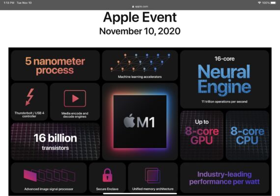 Apple M1 chip overview graph